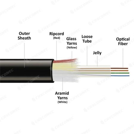 Outdoor Ripcord Fiber Optic Cable 4-24 cores SM G657A - G657A2 Outdoor Fiber Cable 4- 24 core Cable Singlemode